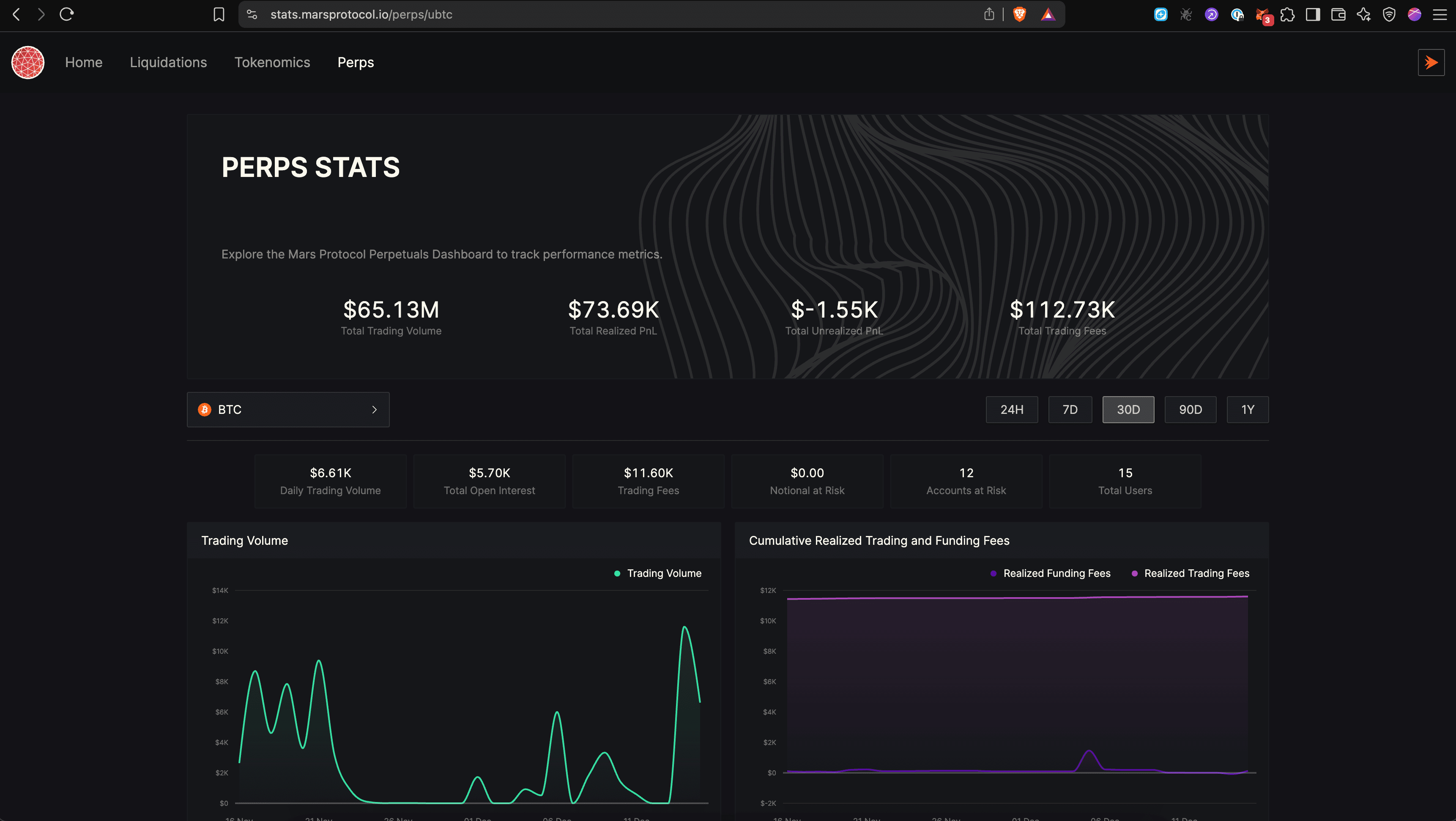 Mars Protocol Stats